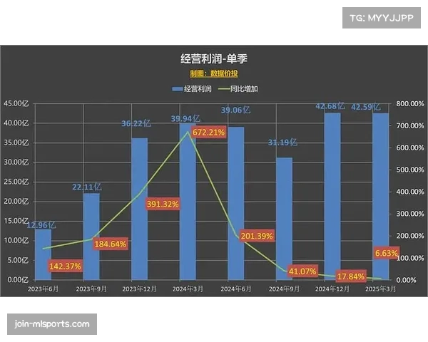 尼克斯主场包厢单季收入超1亿 高端客户需求支撑商业模型